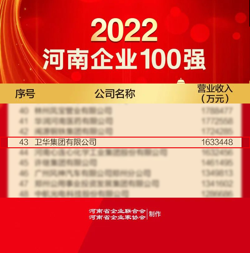 Henan Top 100 Enterprises.jpg